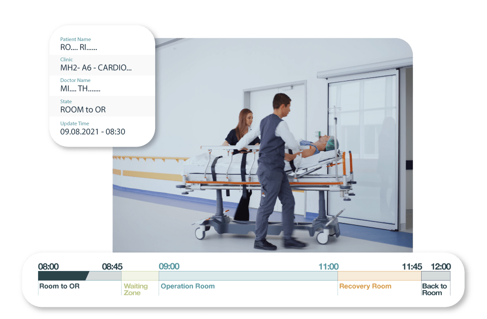 Increase revenue per hospital bed via RTLS RTLS patient tracking systems automatically track and trace each patient's journey throughout the operation theatre process. However, tracking is insufficient for patient flow management. Tracking is a capability, not a benefit. Patient Throughput in healthcare provides you with all actionable IoT data you need, including patients' length of stay in pre-op and post-op, transfer times in between, start times of surgeries, and many more. 
