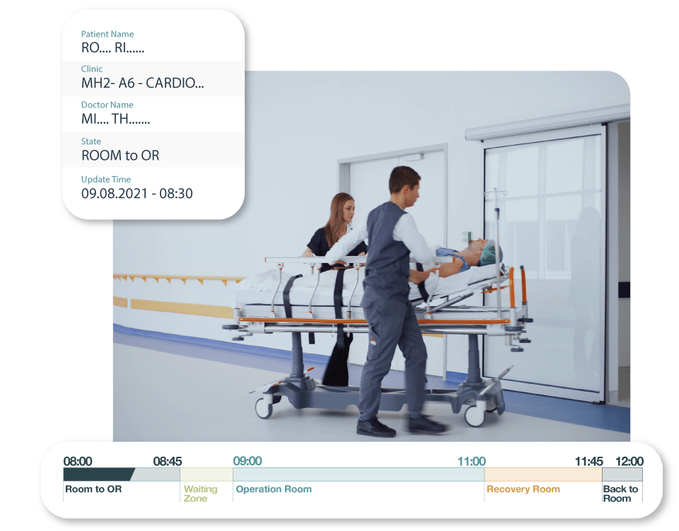 Increase revenue per hospital bed via RTLS RTLS patient tracking systems automatically track and trace each patient's journey throughout the operation theatre process. However, tracking is insufficient for patient flow management. Tracking is a capability, not a benefit. Patient Throughput in healthcare provides you with all actionable IoT data you need, including patients' length of stay in pre-op and post-op, transfer times in between, start times of surgeries, and many more. 