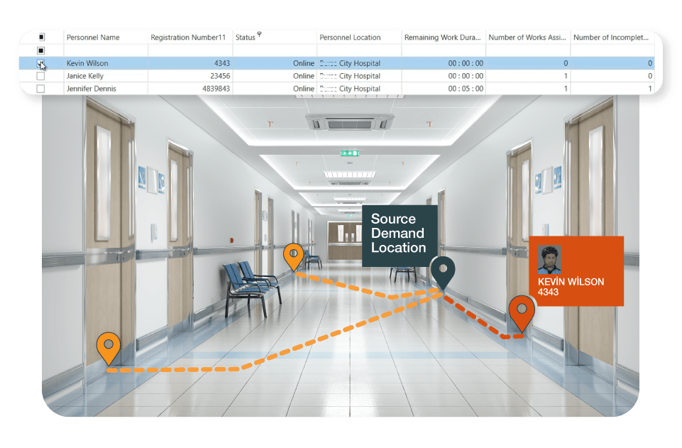 Increase operational quality
Assigning tasks to the closest and most appropriate porter decreases the patients' waiting time and porters' footprints across the hospital. Diminishing both metrics through RTLS (Real Time Location System) staff tracking became more critical, especially after the COVID19 pandemic.
