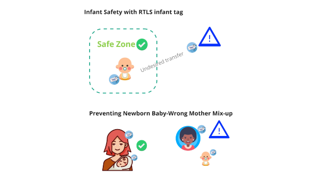 Infant Safety with RTLS Infant Tag infant safety, infant tag, RTLS infant tag, baby-mother mix-up, safe zone