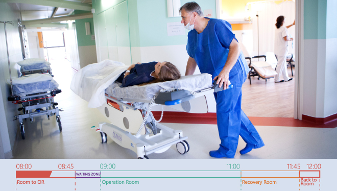 Optimizing the Pre-operative Room Process via RTLS